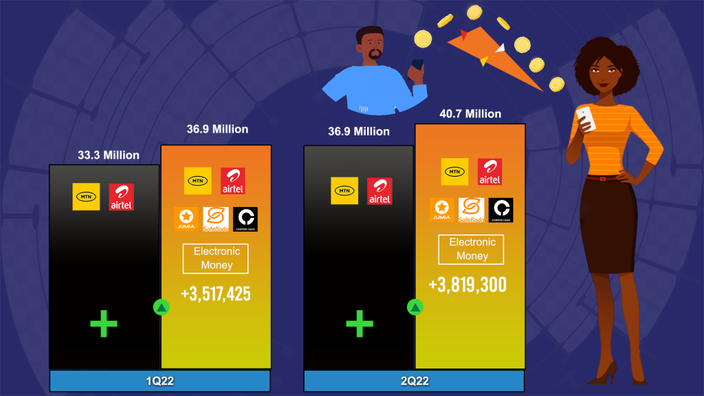 the report says, MTN and Airtel have uniform cross network transfer rates with effect from April 2022. How to send money to Uganda?