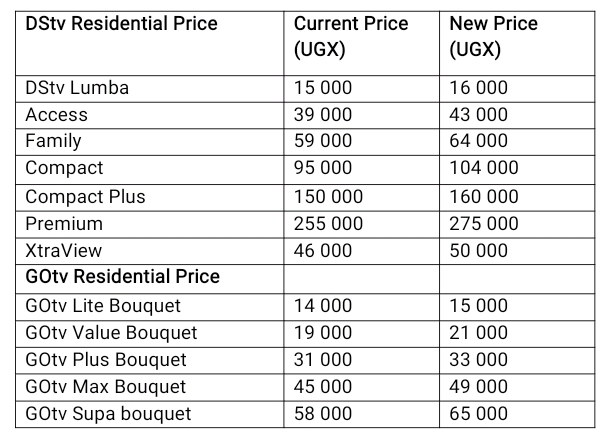 DStv, GOtv subscription prices go up!