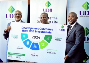 Uganda Development Bank reports robust 2024 results, including a 7% asset increase and 16% profit growth, supporting 55,553 jobs and national development goals.