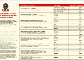 The Electricity Regulatory Authority (ERA) has approved UEDCL's latest power tariffs for July to September 2025.