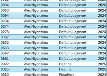 Whistleblower flags statistically irregular court rulings favoring Clarks Financials Ltd at Buganda Road Court, prompting calls for an administrative probe into default judgments.